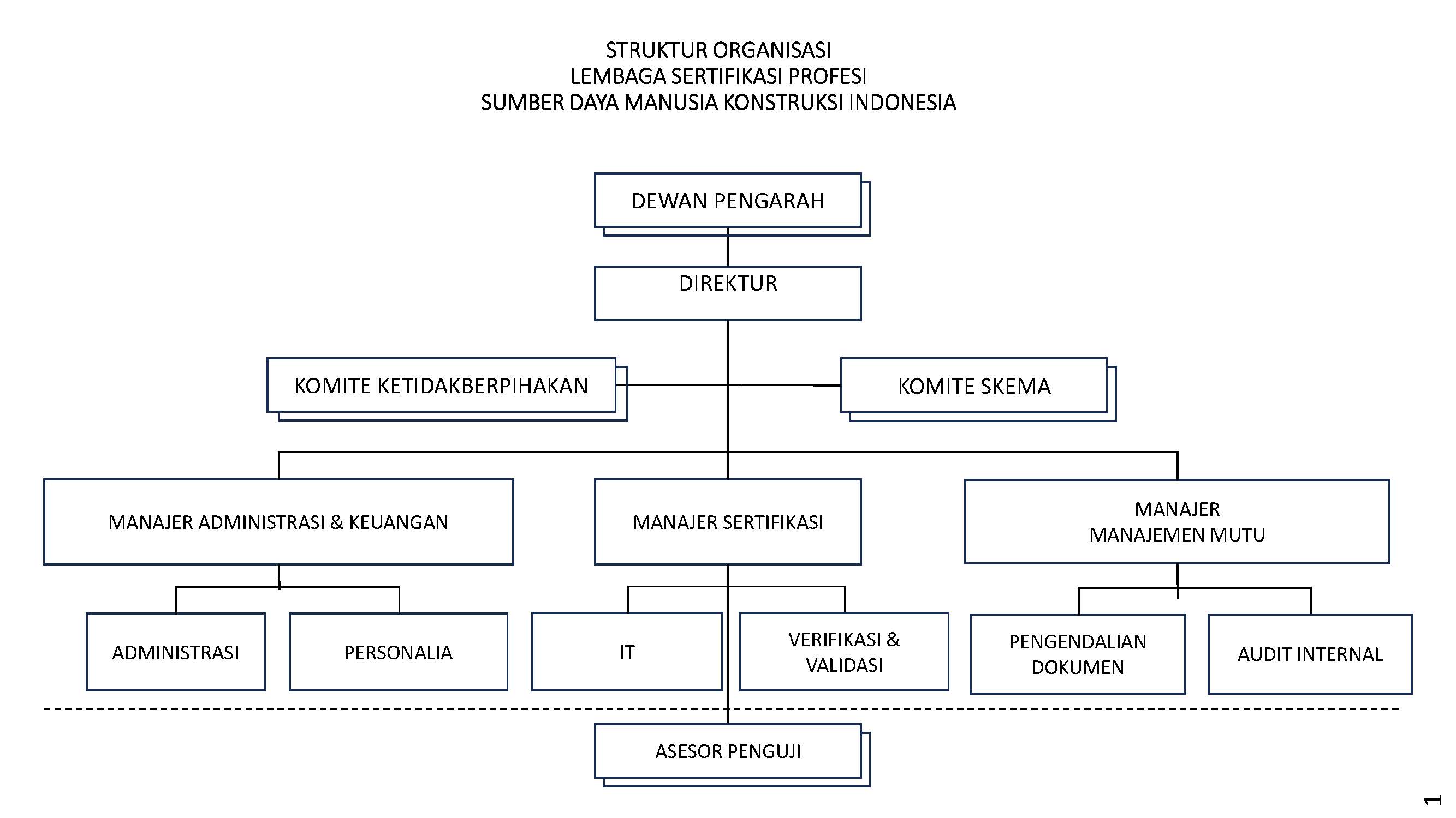 Struktur LSP